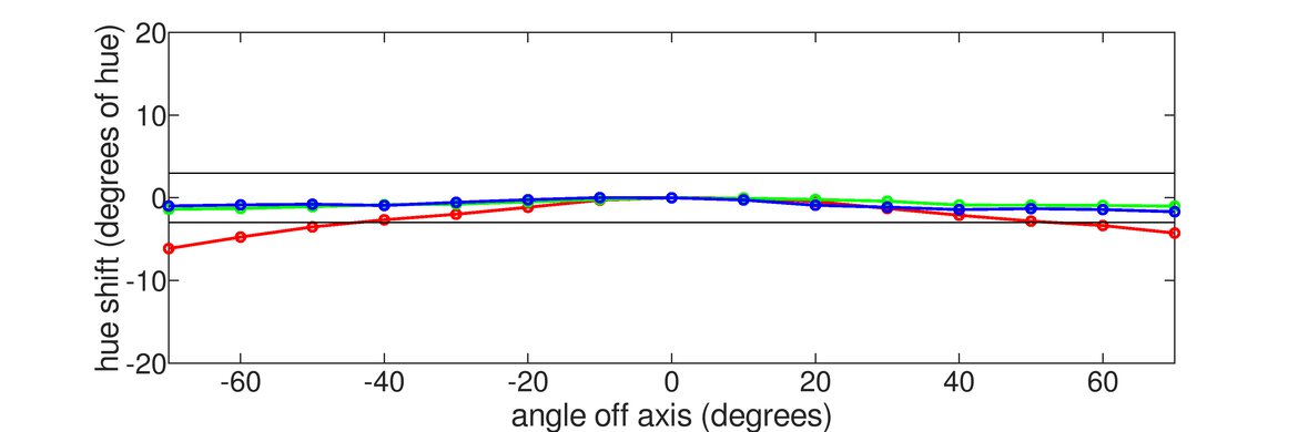 Nixeus EDG 34 Vertical Hue Graph