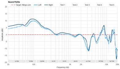Bowers & Wilkins Px7 S3 Sound Profile