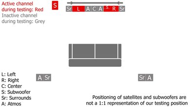 Sonos Ultimate Immersive Set with Arc Ultra Stereo Setup