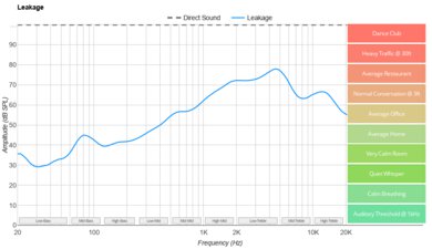 Audio-Technica ATH-ADX3000 Leakage