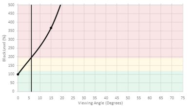 Samsung M4500 Black Level Picture