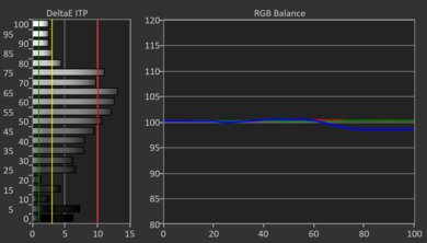 Samsung QN900F 8K HDR Post White Balance Picture