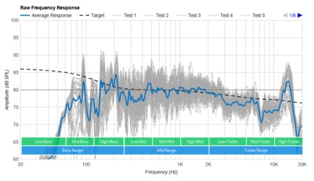 Roku Streambar Raw Frequency Response