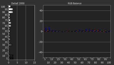 LG NANO85 2021 Post White Balance Picture