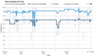 LG LTCS20020S Parts Availability Graph