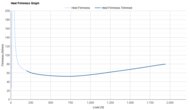 Brooks Glycerin 23 Heel Firmness Graph