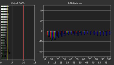 Lenovo Chromebook Duet 5 (2021) White Balance Screencap