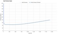 ASICS METASPEED SKY PARIS Heel Firmness Graph