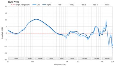 Sony INZONE H9 II Sound Profile