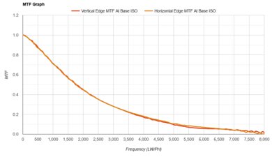 Fujifilm X-S20 MTF Graph