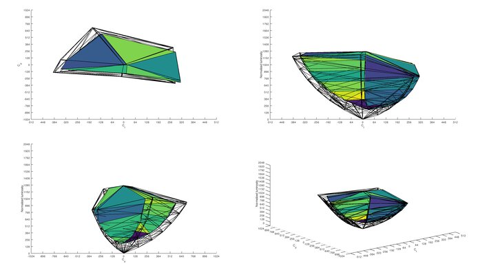Acer Nitro RG241Y Pbiipx P3 Color Volume ITP Picture