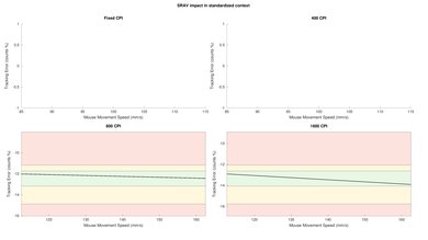 Anker Wireless Vertical Mouse SRAV Close-Up