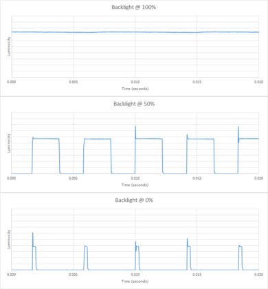 Samsung The Frame 2019 Backlight chart
