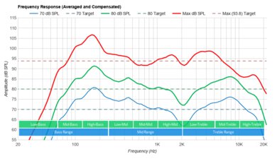 TCL 6 Series/R648 2021 8k QLED Frequency Response
