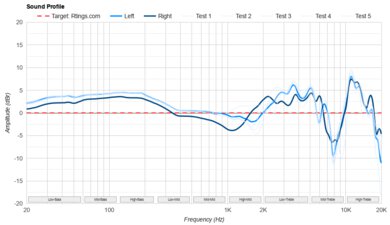 Bose QuietComfort 45/QC45 Wireless Sound Profile