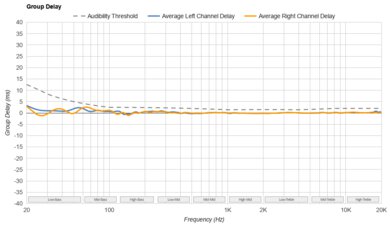 AIAIAI TMA-2 DJ Group Delay