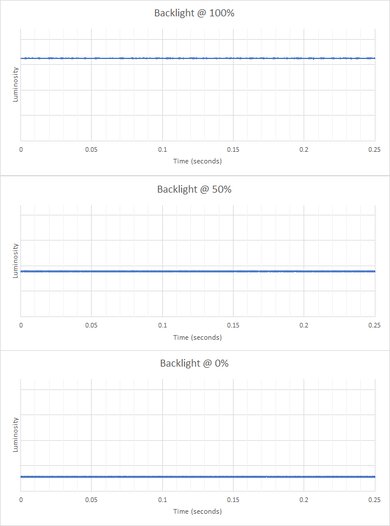 ASUS ROG Swift PG27UQR Backlight Picture