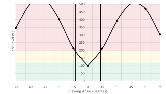 Samsung C34J791/CJ791 Horizontal Black Level Picture