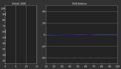 LG UH8500 Post Calibration Picture