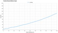Li-Ning Chaoying Pro Forefoot Rocker Stiffness Graph