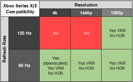 MSI G274QPF-QD XSX Compatibility Table