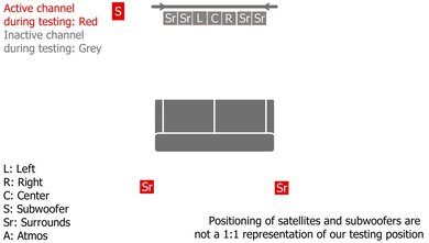Samsung HW-Q990F Surround Setup