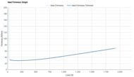 PUMA Fast-R NITRO Elite 3 Heel Firmness Graph