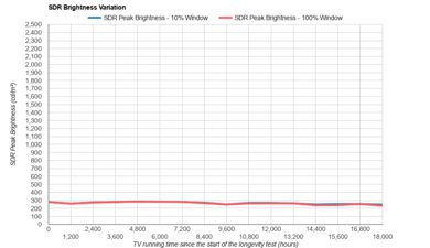 TCL 4 Series/S455 2022