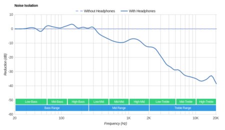 JBL E55BT Wireless Noise Isolation