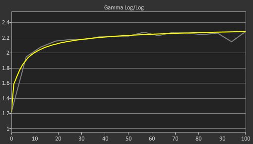 LG 34GS95QE-B Post Gamma Curve Picture
