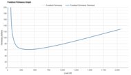 Brooks Glycerin Flex Forefoot Firmness Graph