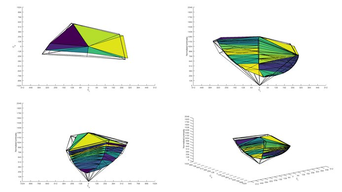 ASUS VG248QG Adobe RGB Color Volume ITP Picture