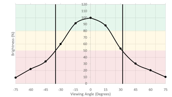 Samsung C49HG90/CHG90 Horizontal Brightness Picture