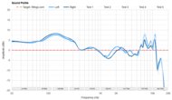 Sound Profile