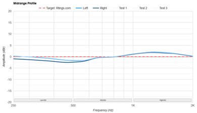 MOONDROP x Crinacle DUSK Mid-Range Profile: Target Compliance