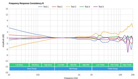 Bang & Olufsen Earset Wireless Consistency R