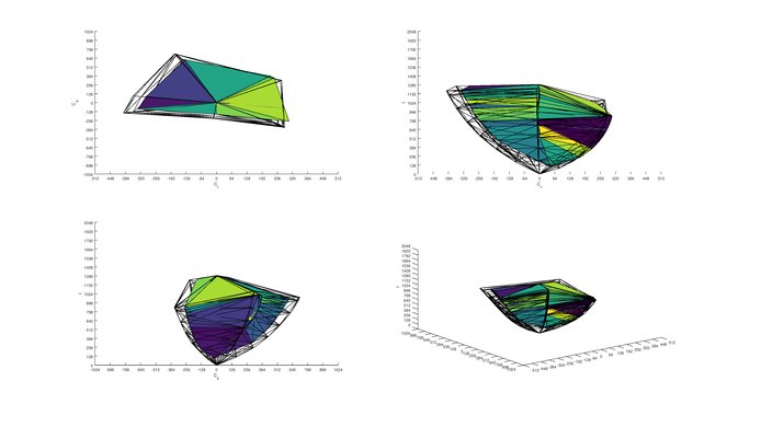 Element Amazon Fire TV P3 Color Volume ITP Picture
