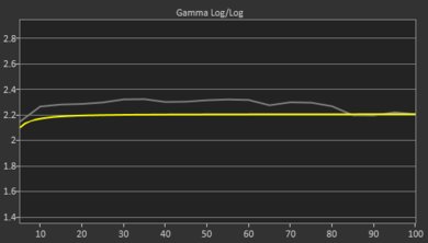 Sony Z9F Pre Gamma Curve Picture