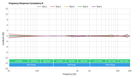 EarFun Free Truly Wireless Consistency R