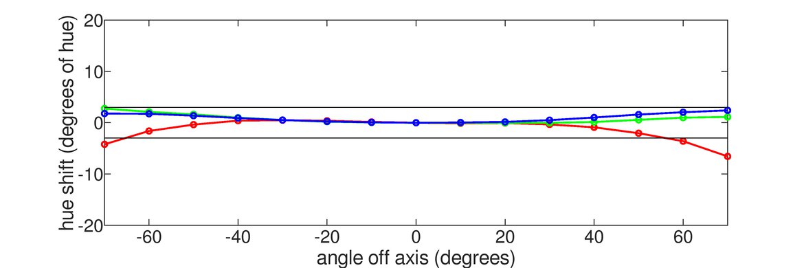 ASUS ROG Strix XG27AQ Horizontal Hue Graph