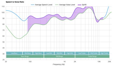 Sony PULSE Explore Truly Wireless SpNR