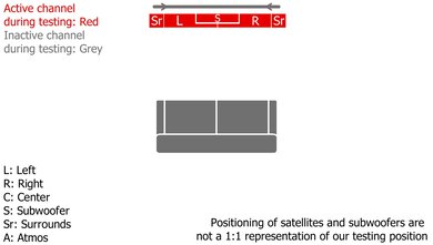 Sennheiser AMBEO Soundbar Mini Height Setup