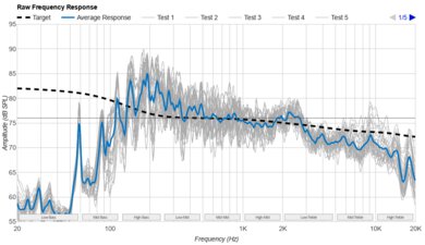 JBL Clip 5 Raw Frequency Response Graph