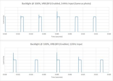 Acer Nitro VG271 Pbmiipx BFI Frequency Picture