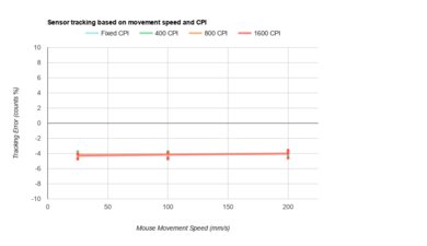 XTRFY MZ1 – Zy’s Rail CPI Graph