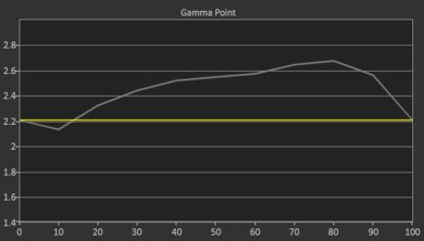 Anker Nebula Capsule Max Post Gamma Curve Picture