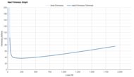 R.A.D MALLOW Heel Firmness Graph