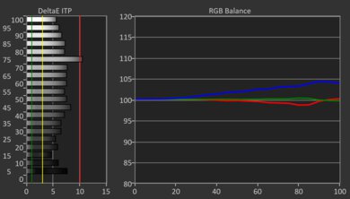 Samsung S95D OLED HDR Pre White Balance Picture