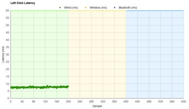 Ducky Feather Latency Data