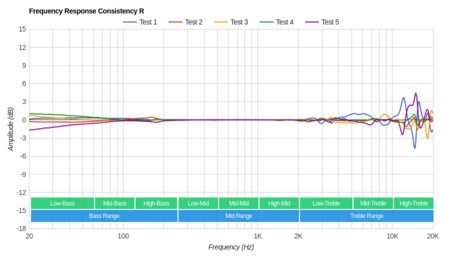 Koss KSC75 Consistency R